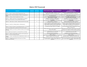 Matriz Responsabilidades Compartidas-Comercios PCI DSS v4.0.1 - PSP Presencial
